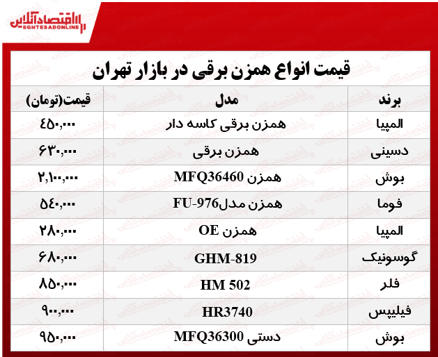 یک همزن برقی خوب در بازار چند؟ +جدول یک همزن برقی خوب در بازار چند؟ +جدول
