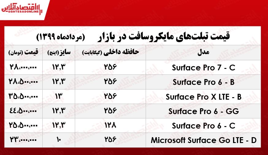 تبلت مایکروسافت چند؟ +جدول تبلت مایکروسافت چند؟ +جدول