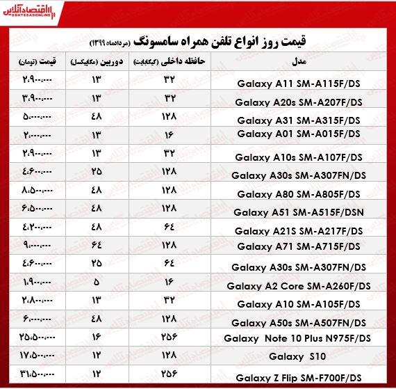 موبایل سامسونگ چند؟ +جدول موبایل سامسونگ چند؟ +جدول