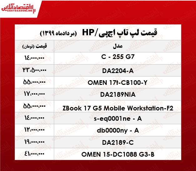 قیمت لپتاپ اچپی در بازار +جدول قیمت لپتاپ اچپی در بازار +جدول