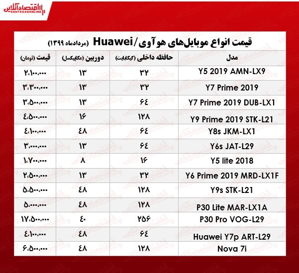 موبایل هوآوی چند؟ +جدول موبایل هوآوی چند؟ +جدول