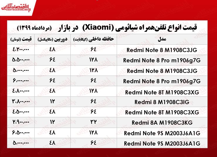 موبایل شیائومی چند؟ +جدول موبایل شیائومی چند؟ +جدول