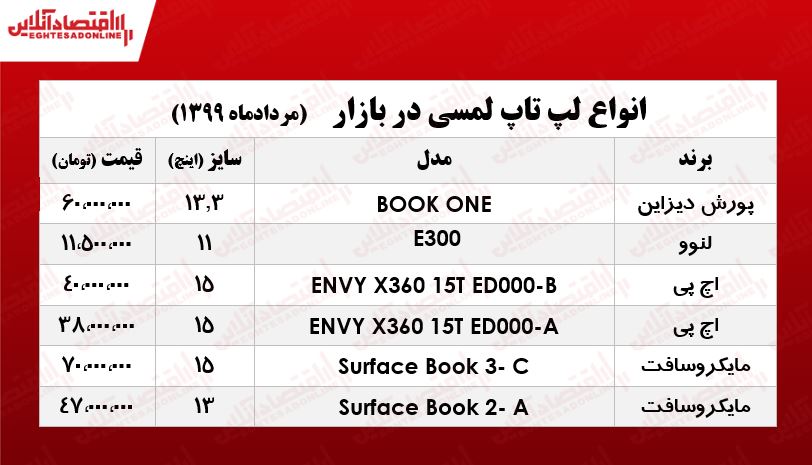 لپ تاپ لمسی چند؟ +جدول لپ تاپ لمسی چند؟ +جدول