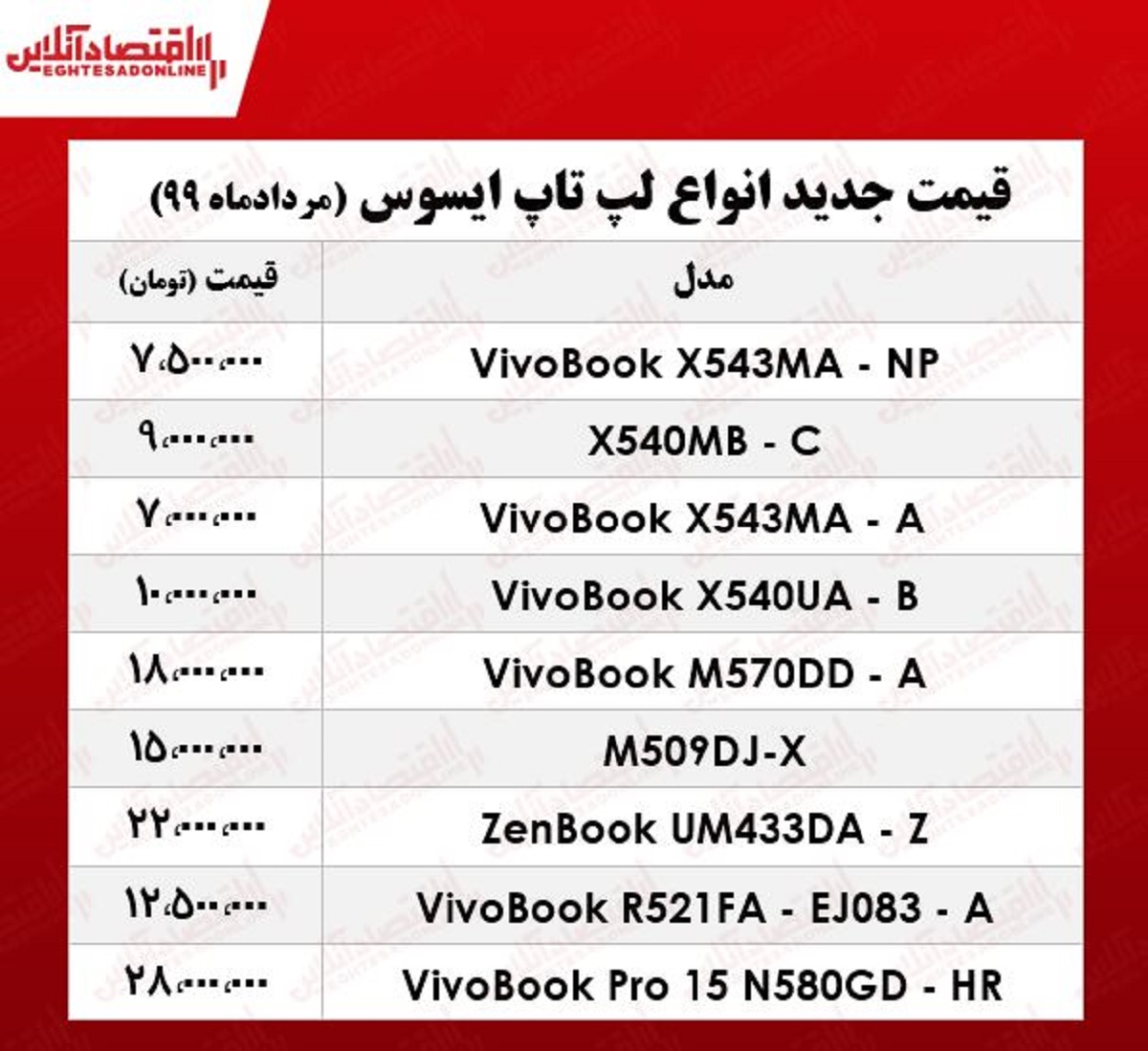 لپتاپ ایسوس چند؟ +جدول لپتاپ ایسوس چند؟ +جدول