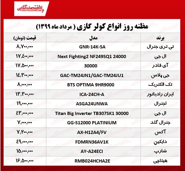 قیمت جدید کولر گازی (۹۹/۵/۵) قیمت جدید کولر گازی (۹۹/۵/۵)
