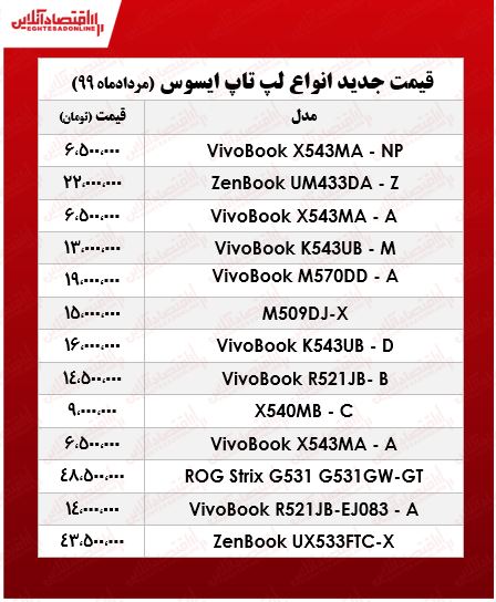 لپ تاپ ایسوس چند؟ +جدول لپ تاپ ایسوس چند؟ +جدول