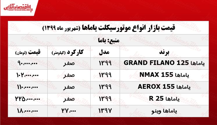 قیمت انواع موتورسیکلت یاماها +جدول قیمت انواع موتورسیکلت یاماها +جدول