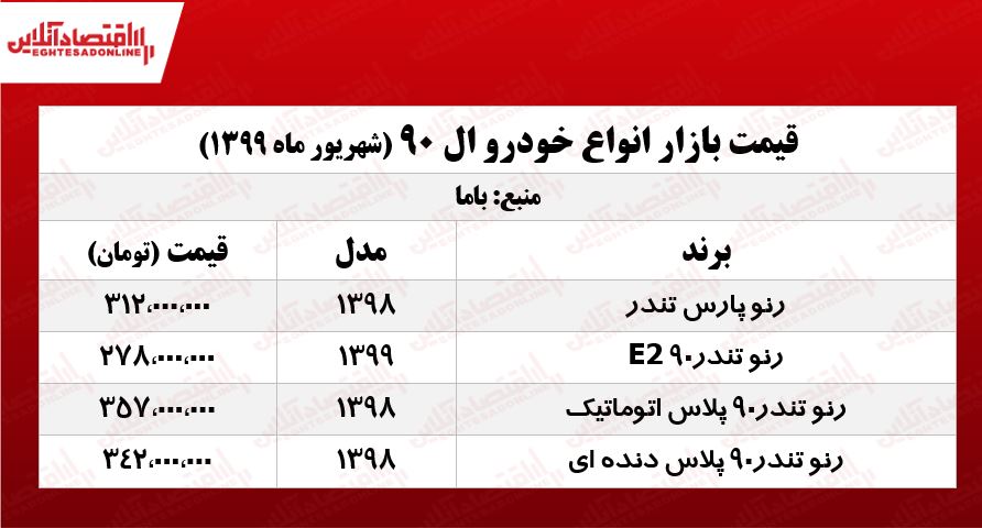 قیمت روز انواع L90 +جدول قیمت روز انواع L90 +جدول