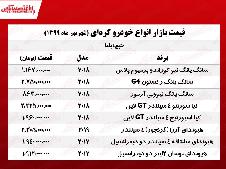 قیمت انواع خودروهای کرهای +عکس قیمت انواع خودروهای کرهای +عکس