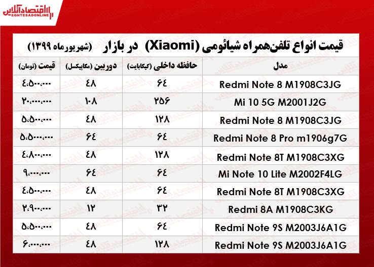 انواع موبایل شیائومی چند؟ +جدول انواع موبایل شیائومی چند؟ +جدول