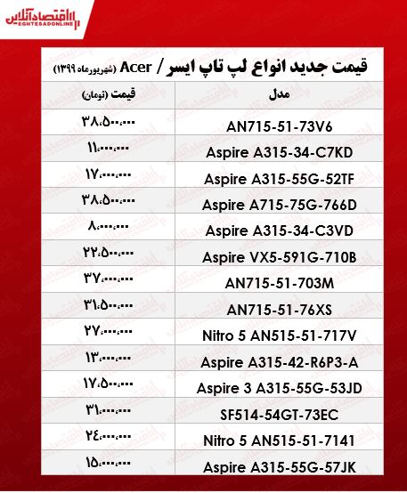انواع لپ تاپ ایسر چند؟ +جدول انواع لپ تاپ ایسر چند؟ +جدول