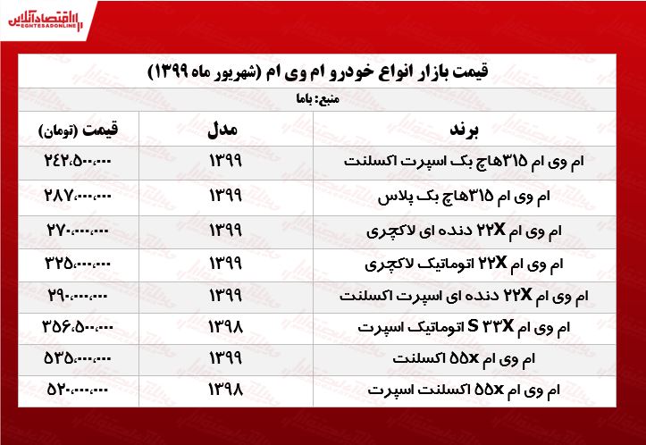 قیمت انواع ام وی ام +جدول قیمت انواع ام وی ام +جدول