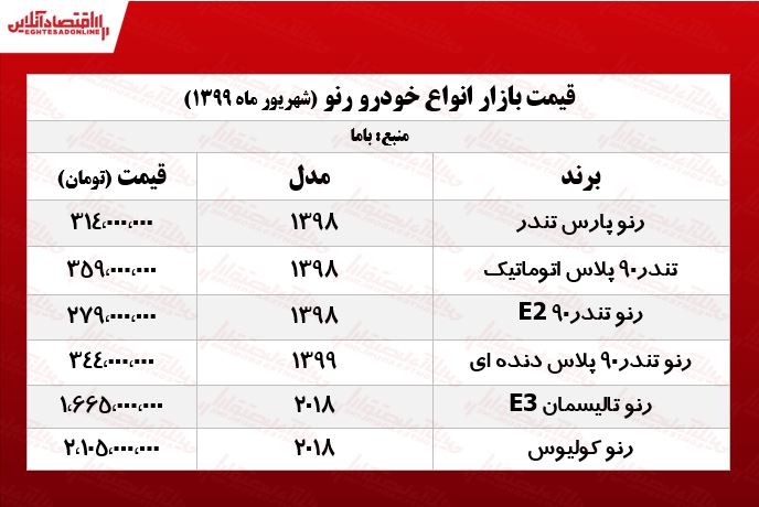 L90 چند؟ +جدول L90 چند؟ +جدول