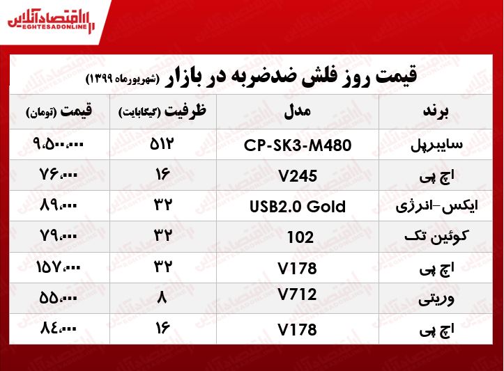 فلش مموری ضدضربه چند؟ +جدول فلش مموری ضدضربه چند؟ +جدول