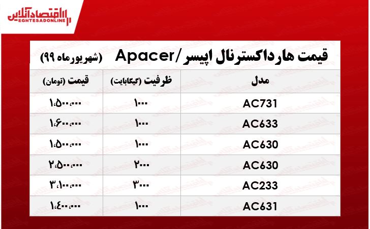 هارد اکسترنال اپیسر چند؟ +جدول هارد اکسترنال اپیسر چند؟ +جدول