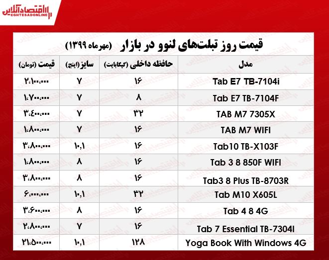 انواع تبلت لنوو چند؟ +جدول انواع تبلت لنوو چند؟ +جدول