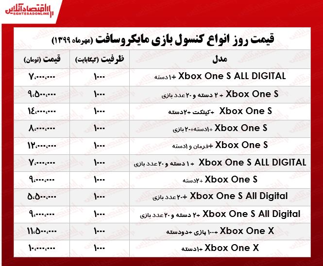 انواع ایکس باکس چنـد؟ +جدول انواع ایکس باکس چنـد؟ +جدول