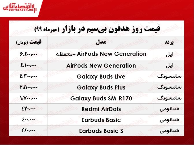 قیمت انواع هدفون بیسیم +جدول قیمت انواع هدفون بیسیم +جدول