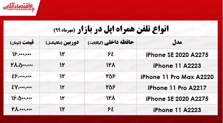 موبایل اپل چند؟ +جدول موبایل اپل چند؟ +جدول