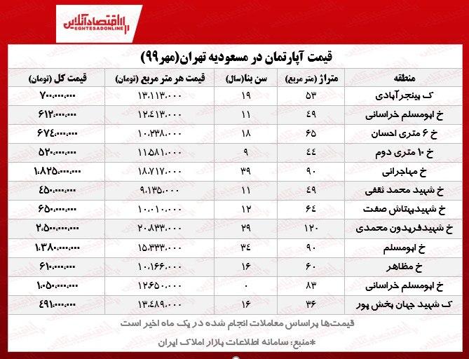 قیمت آپارتمان در مسعودیه تهران قیمت آپارتمان در مسعودیه تهران
