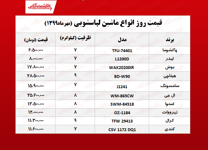 قیمت جدید ماشین لباسشویی +جدول قیمت جدید ماشین لباسشویی +جدول