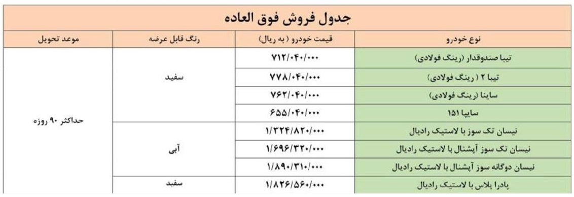 ثبت نام خودرو سایپا (۹۹/۷/۲۳) ثبت نام خودرو سایپا (۹۹/۷/۲۳)