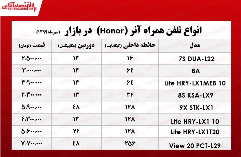 موبایل آنر چند؟ +جدول موبایل آنر چند؟ +جدول