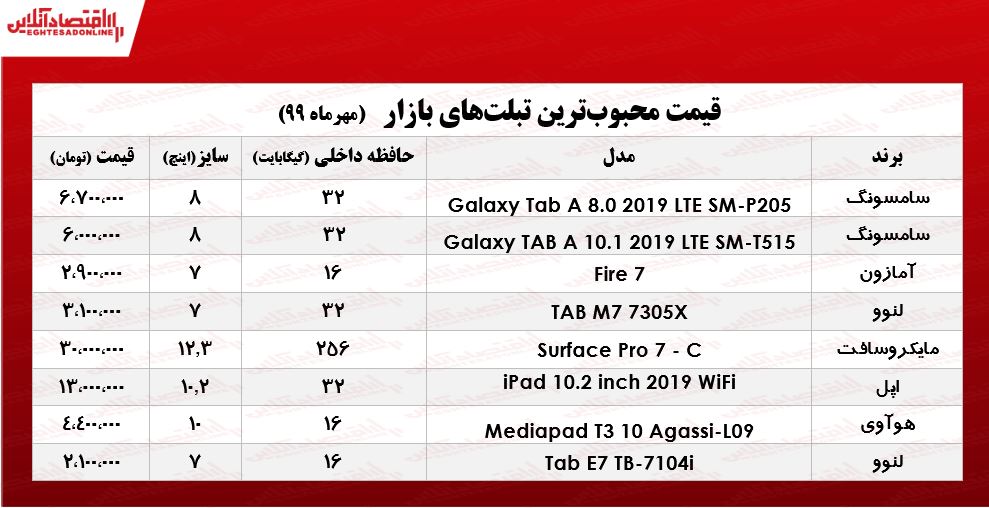 قیمت انواع محبوبترین تبلتهای بازار +جدول قیمت انواع محبوبترین تبلتهای بازار +جدول