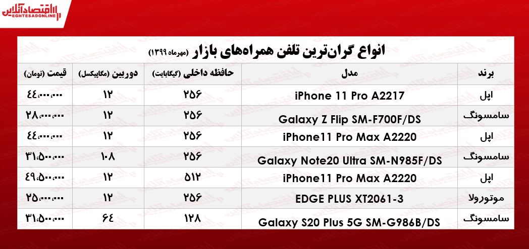 لوکسترین موبایلها چند؟ +جدول لوکسترین موبایلها چند؟ +جدول