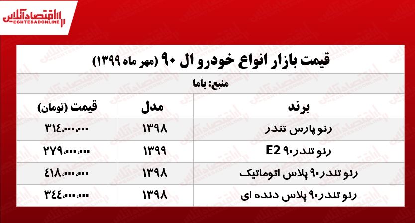قیمت روز ال ۹۰ +جدول قیمت روز ال ۹۰ +جدول