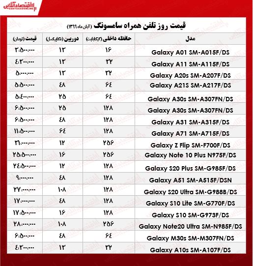 قیمت جدیدترین موبایلهای سامسونگ +جدول قیمت جدیدترین موبایلهای سامسونگ +جدول