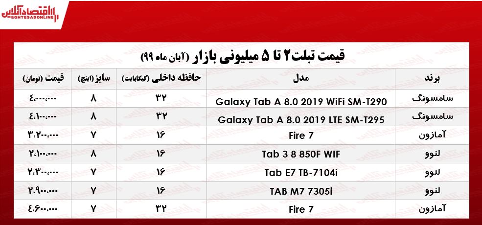 با ۵میلیون چه تبلتی میتوان خرید؟ +جدول با ۵میلیون چه تبلتی میتوان خرید؟ +جدول