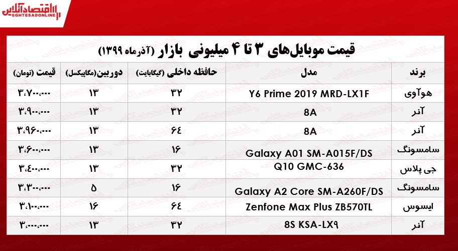 قیمت موبایل (محدوده ۴میلیون تومان) قیمت موبایل (محدوده ۴میلیون تومان)