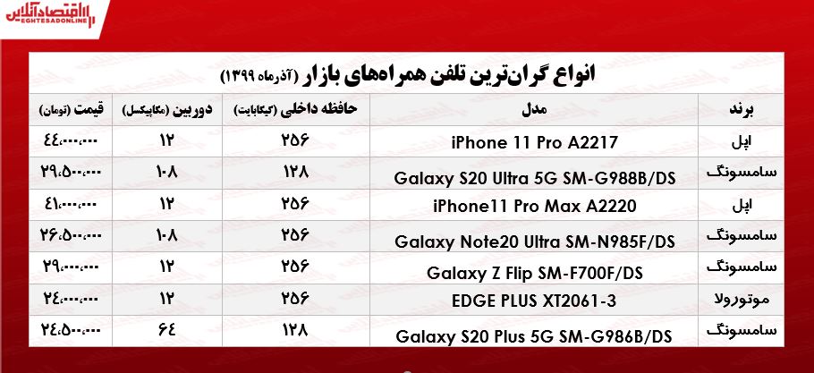 لوکسترین موبایلهای بازار چند؟ +جـدول لوکسترین موبایلهای بازار چند؟ +جـدول