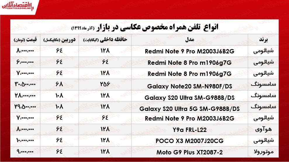 قیمت انواع موبایل ویژه عکاسـی +جدول قیمت انواع موبایل ویژه عکاسـی +جدول