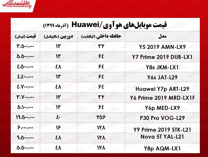قیمت موبایل هوآوی در بازار تهران +جدول قیمت موبایل هوآوی در بازار تهران +جدول