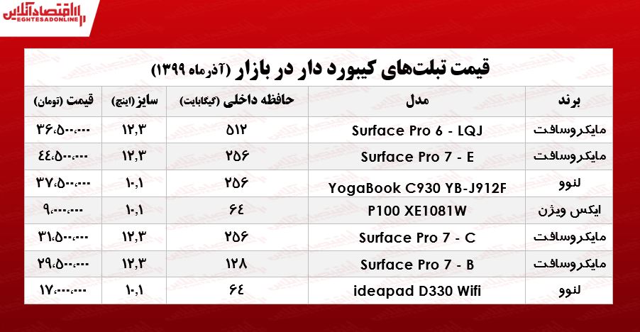 انواع تبلت کیبورد دار چند؟ +جدول انواع تبلت کیبورد دار چند؟ +جدول