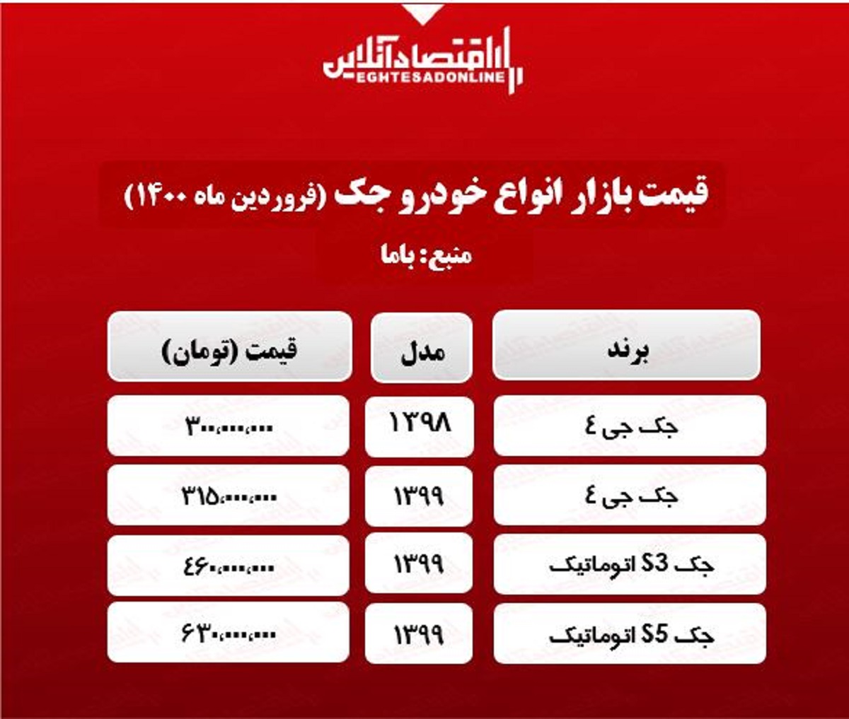جدیدترین قیمت جک در بازار تهران+جدول جدیدترین قیمت جک در بازار تهران+جدول