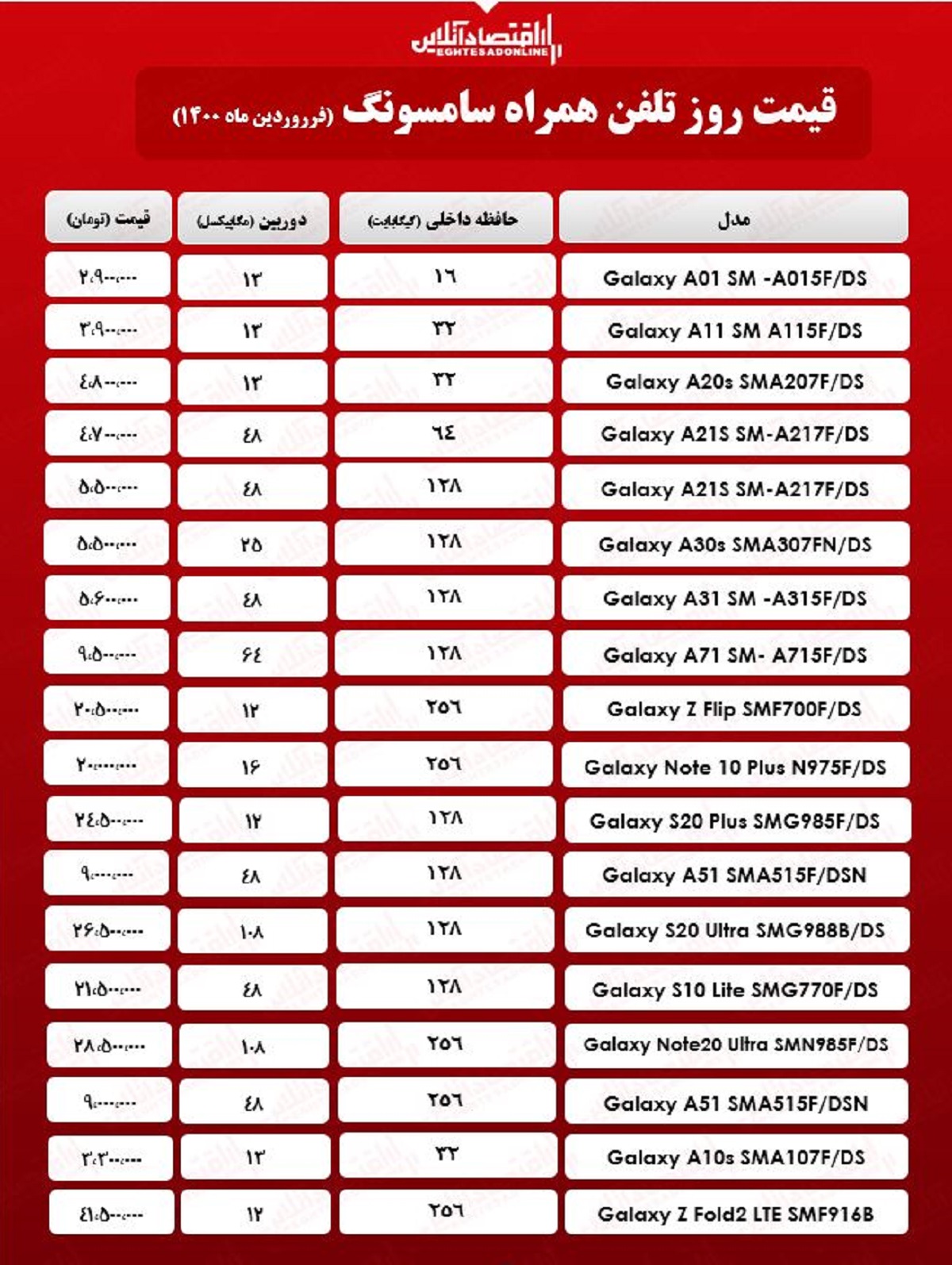 قیمت روز انواع گوشی سامسونگ/ ۱۵فروردین قیمت روز انواع گوشی سامسونگ/ ۱۵فروردین