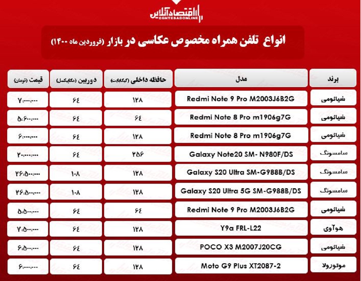 قیمت گوشی ویژه عکاسی/ ۱۶فروردین قیمت گوشی ویژه عکاسی/ ۱۶فروردین