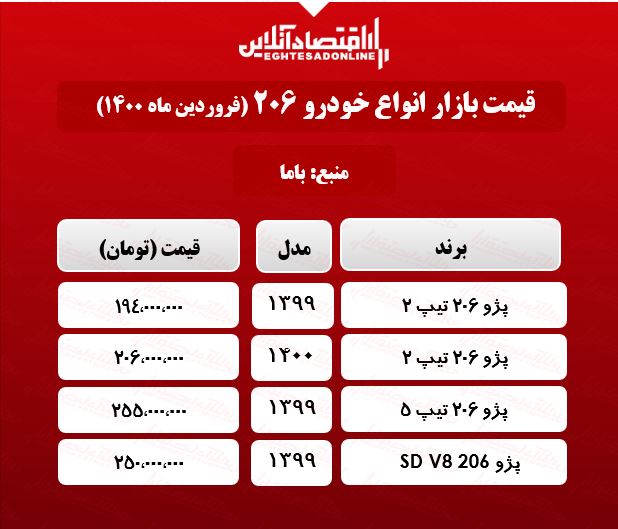 قیمت خودرو پژو ۲۰۶ در تهران +جدول قیمت خودرو پژو ۲۰۶ در تهران +جدول