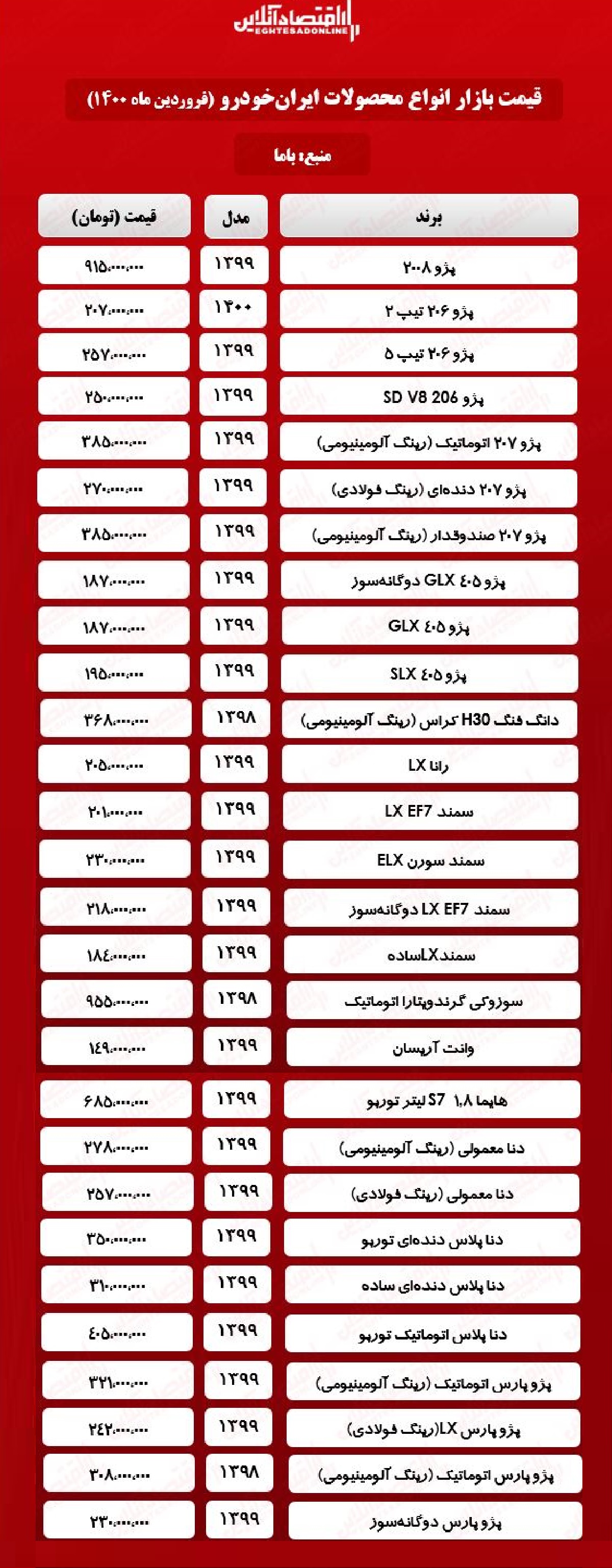 جدیدترین قیمت محصولات ایران خودرو +جدول جدیدترین قیمت محصولات ایران خودرو +جدول