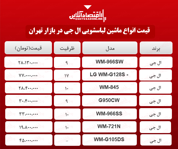انواع ماشین لباسشویی ال جی در بازار؟ + جدول انواع ماشین لباسشویی ال جی در بازار؟ + جدول