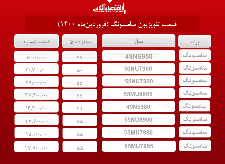 قیمت تلویزیون سامسونگ / ۳۰فروردینماه قیمت تلویزیون سامسونگ / ۳۰فروردینماه
