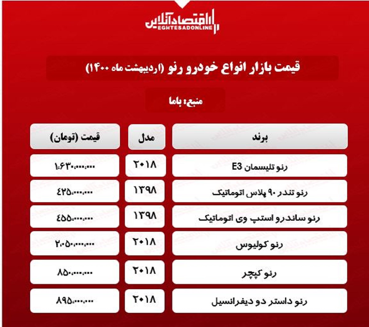 قیمت خودرو رنو در بازار پایتخت + جدول قیمت خودرو رنو در بازار پایتخت + جدول