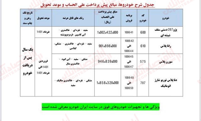 ثبت نام ایران خودرو اردیبهشت ۱۴۰۰ +لینک ثبت نام ایران خودرو اردیبهشت ۱۴۰۰ +لینک