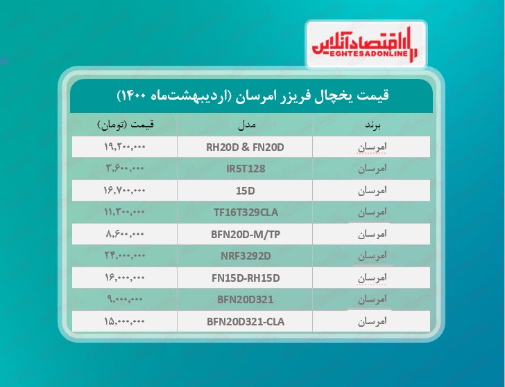 قیمت یخچال فریزر امرسان / ۳۰اردیبهشتماه قیمت یخچال فریزر امرسان / ۳۰اردیبهشتماه