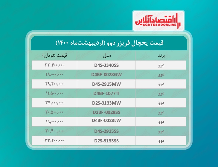 قیمت یخچال فریزر دوو / ۳۰اردیبهشتماه قیمت یخچال فریزر دوو / ۳۰اردیبهشتماه