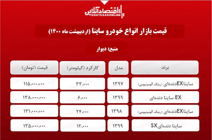 ساینا دست دوم چند؟ + جدول ساینا دست دوم چند؟ + جدول
