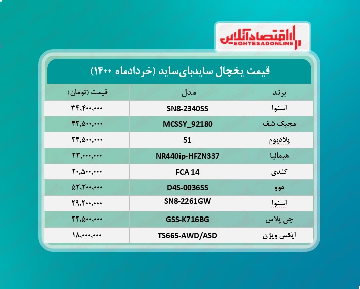 قیمت یخچال فریزر سایدبای ساید / ۱۱خردادماه قیمت یخچال فریزر سایدبای ساید / ۱۱خردادماه